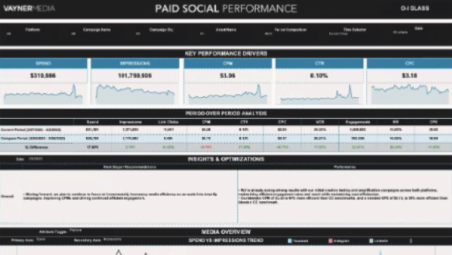 VaynerMedia paid social performance dashboard for the Bose O-1 Glass account